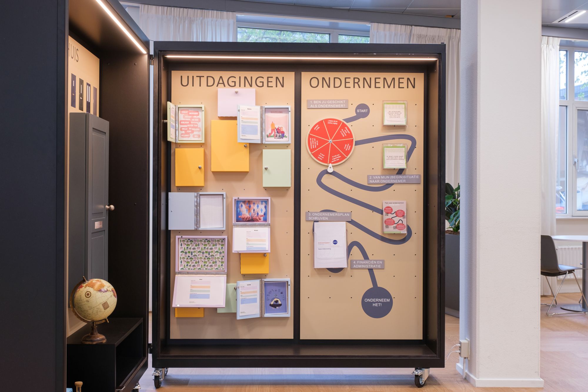 Themawand uitdagingen en ondernemen
